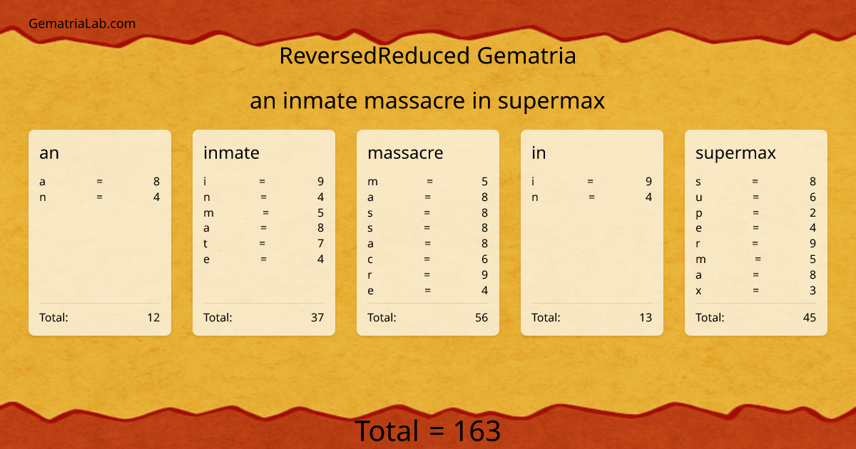 an inmate massacre in supermax in reversedReduced Gematria